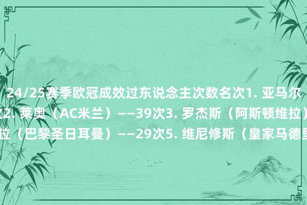 24/25赛季欧冠成效过东说念主次数名次1. 亚马尔（巴塞罗那）——56次2. 莱奥（AC米兰）——39次3. 罗杰斯（阿斯顿维拉）——31次4. 巴尔科拉（巴黎圣日耳曼）——29次5. 维尼修斯（皇家马德里）——28次6. 吉滕斯（多特蒙德）——27次7. 凯文（顿涅茨克矿工）——26次8. 贝林厄姆（皇家马德里）——26次9. 奥利塞（拜仁慕尼黑）——25次10. 门德斯（巴黎圣日耳曼）——2