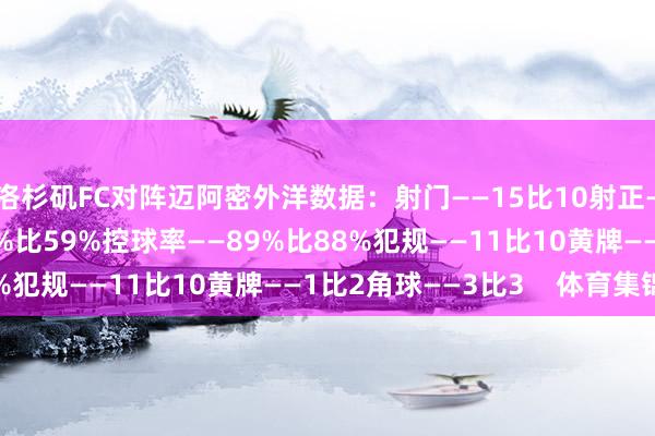洛杉矶FC对阵迈阿密外洋数据：射门——15比10射正——4比3控球率——41%比59%控球率——89%比88%犯规——11比10黄牌——1比2角球——3比3    体育集锦