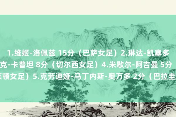 1.维姬-洛佩兹 15分（巴萨女足）2.琳达-凯塞多 12分（皇马女足）3.维克-卡普坦 8分（切尔西女足）4.米歇尔-阿吉曼 5分（布莱顿女足）5.克劳迪娅-马丁内斯-奥万多 2分（巴拉圭奥林匹亚女足）    体育赛事直播